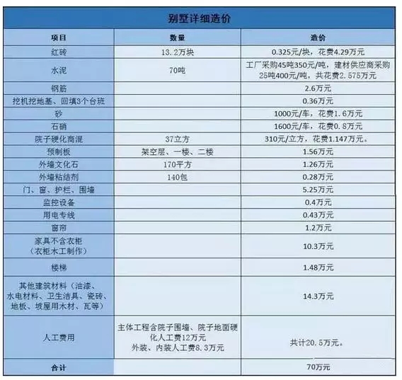 【案例】上市老總花70萬回村建起農(nóng)村別墅，種花養(yǎng)魚愜意生活！