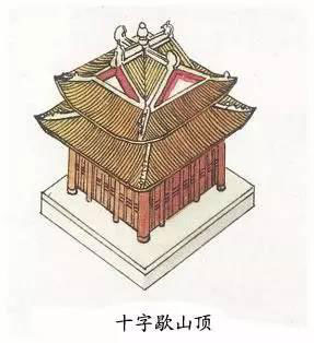 圖解中國古建筑屋頂上的學(xué)問