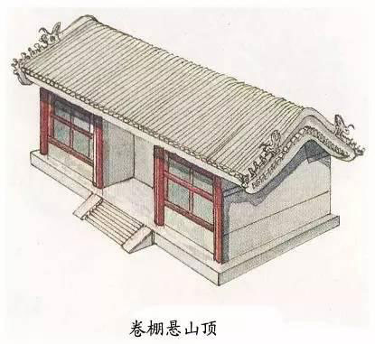 圖解中國古建筑屋頂上的學(xué)問