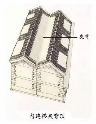 圖解中國古建筑屋頂上的學(xué)問