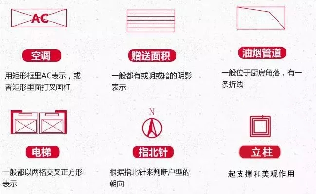 【干貨】自建房戶型設計要點，學會這些才算看懂戶型圖！