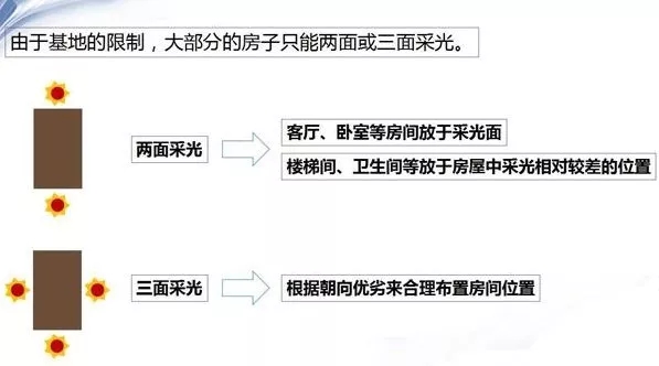 自建房朝向有什么講究？怎樣選擇朝向才最好？