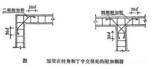 農村自建房常見的10個鋼筋錯誤做法，不讓房子留隱患！