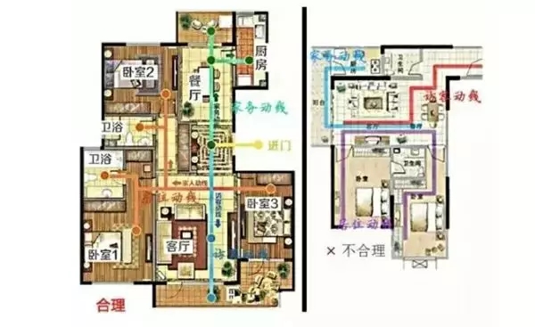 自建房裝修必知的8種戶型常識，不看要后悔！