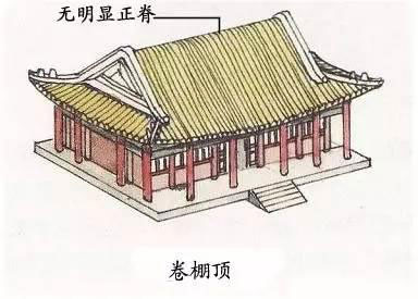 圖解中國古建筑屋頂上的學(xué)問