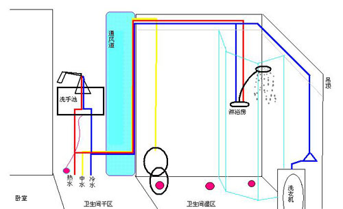 別墅衛生間裝修施工注意事項