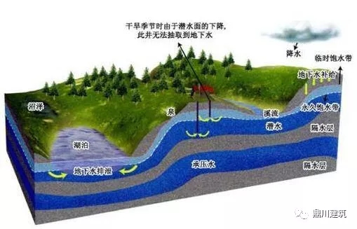 農(nóng)村建房不得不考慮的問題：如何確定基礎(chǔ)埋深?